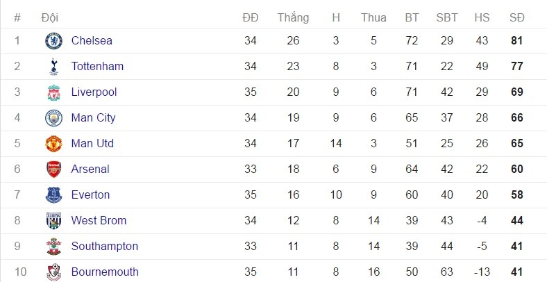 doi hinh ket hop MU vs Arsenal anh 14