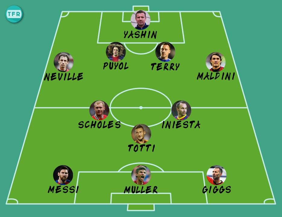 Totti và đội hình cầu thủ trung thành vĩ đại nhất ảnh 12 Totti va doi hinh cau thu trung thanh vi dai nhat anh 12