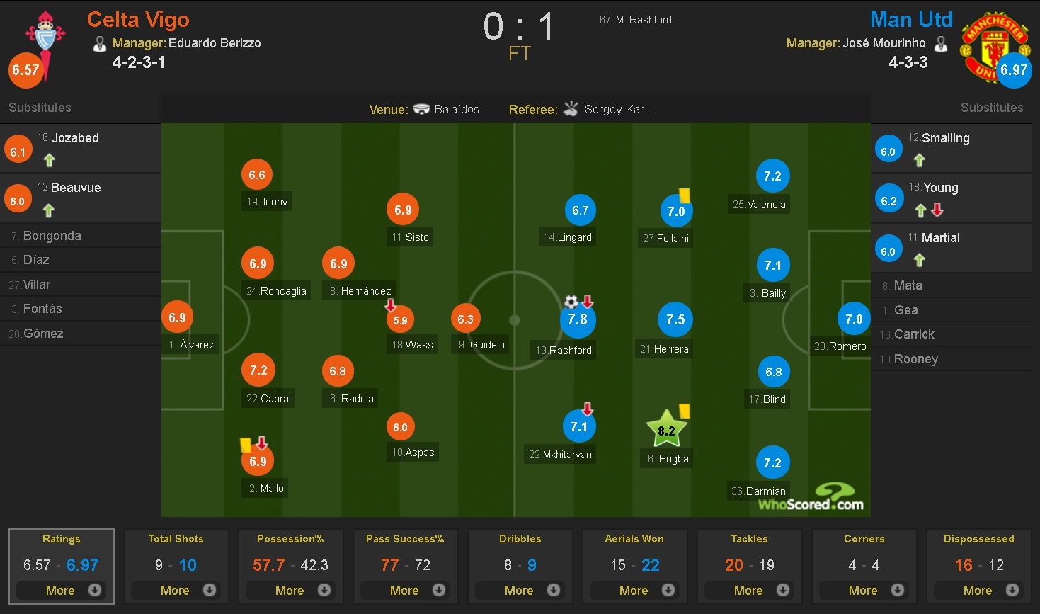 MU giai con khat chien thang keo dai gan 1 thap ky anh 10