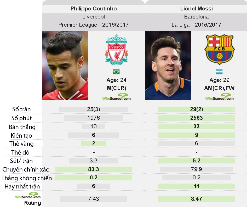 Messi từ chối gia hạn với Barca ảnh 2 Messi tu choi gia han voi Barca anh 2