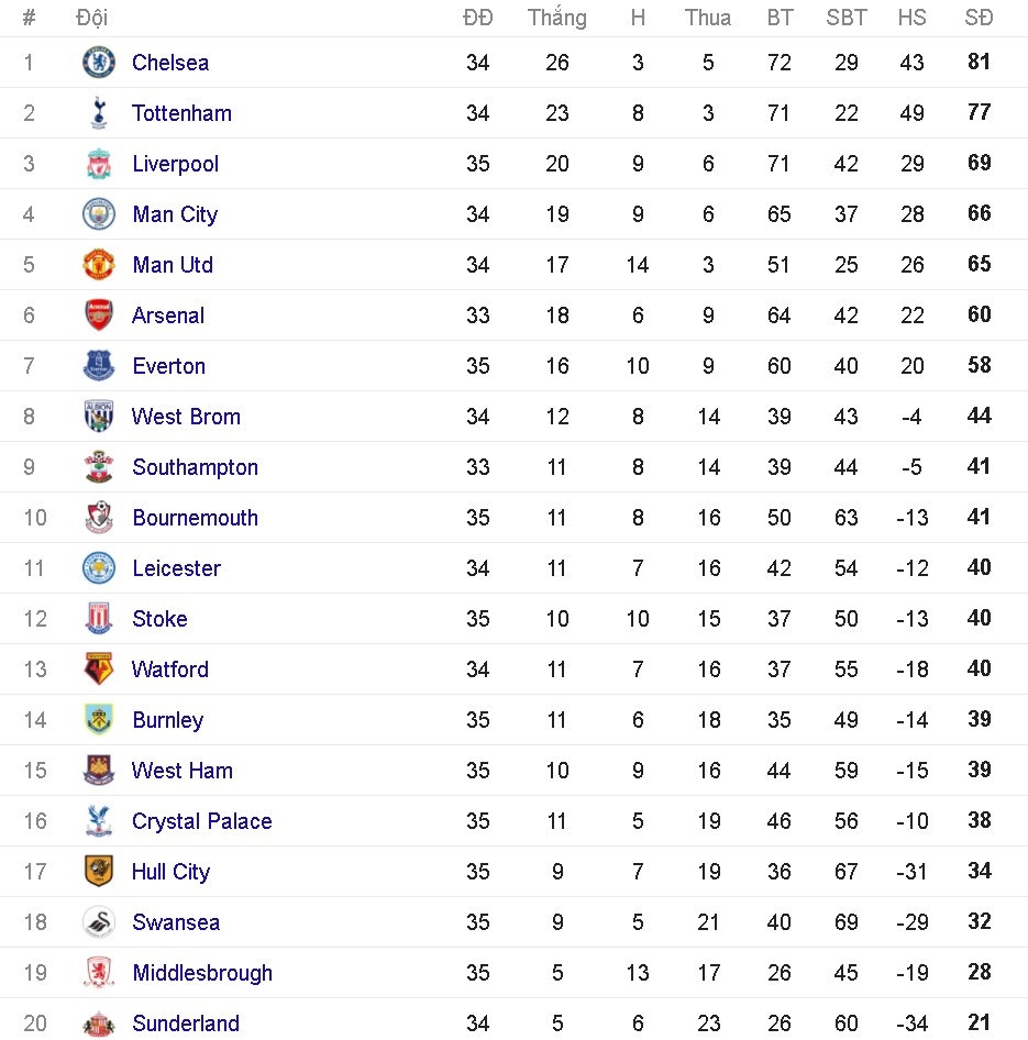 10 sao tre Man Utd san sang doi dau Arsenal anh 12