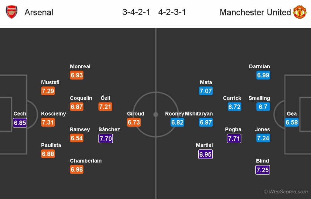 Mourinho đồng cảm với Wenger ảnh 2 Mourinho dong cam voi Wenger anh 2