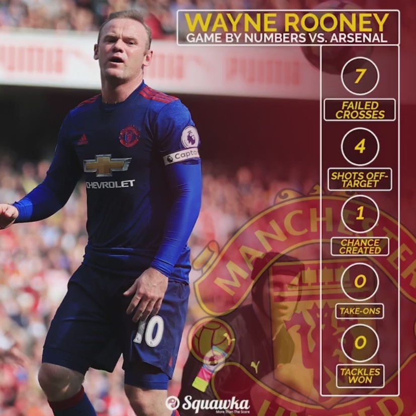 Moi thong ke dao nguoc sau tran thang cua A anh 8