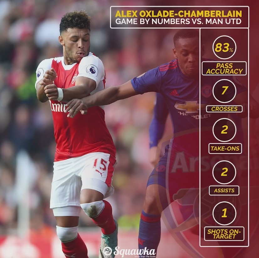 Moi thong ke dao nguoc sau tran thang cua A anh 5