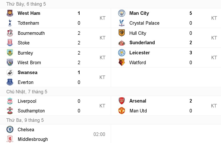 doi hinh tieu bieu vong 36 giai Ngoai hang anh 13