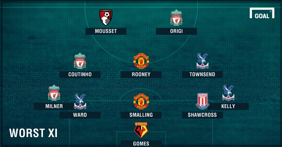 đội hình tệ nhất vòng 36 NH Anh ảnh 12 doi hinh te nhat vong 36 NH Anh anh 12