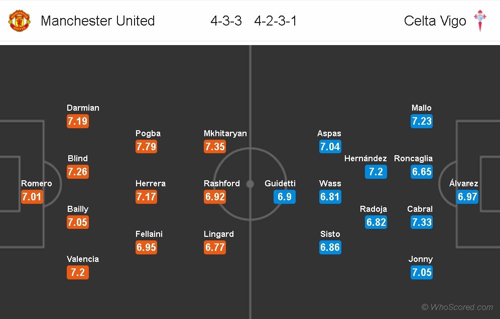 Anh em Fellaini gây chú ý ảnh 9 Anh em Fellaini gay chu y anh 9