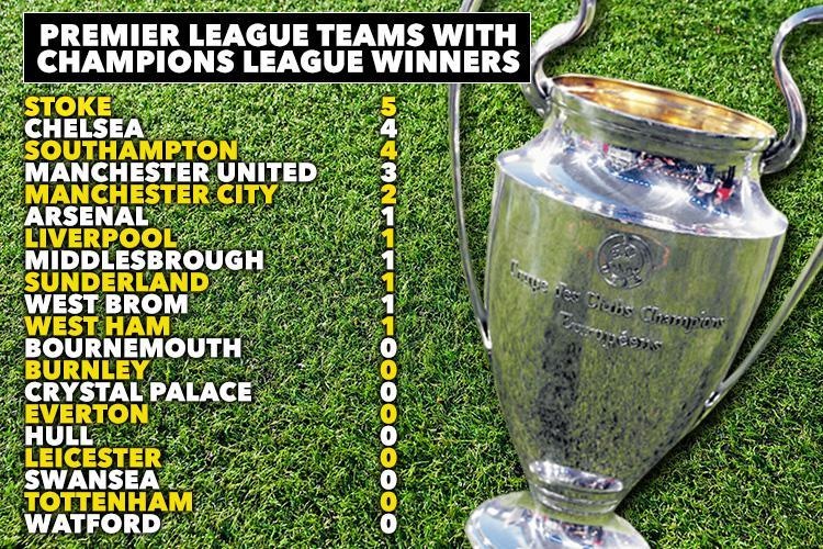 CLB Anh nao so huu nhieu nha vo dich c1 anh 8