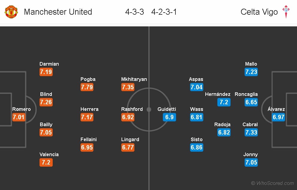 MU cang thang truoc cuoc tiep don Celta Vigo anh 11