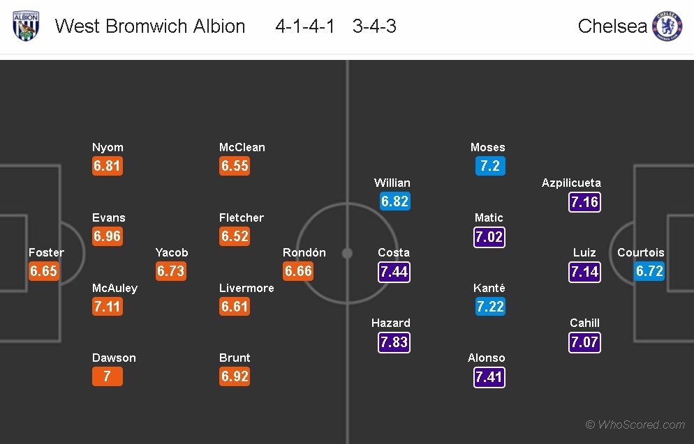 Conte thảnh thơi dạo phố ảnh 10 Conte thanh thoi dao pho anh 10