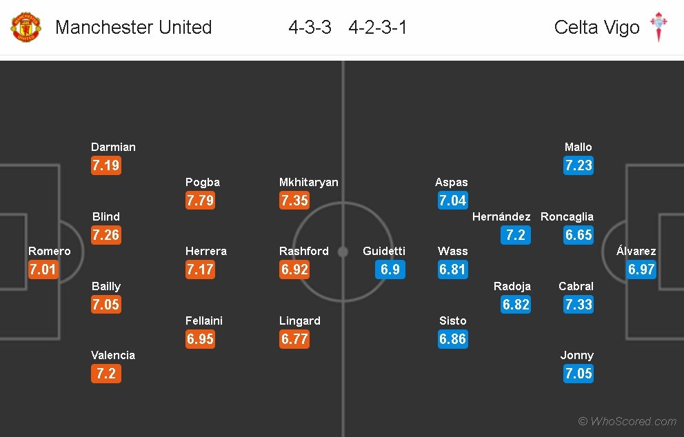 Them sao MU nghi het mua vi chan thuong anh 3