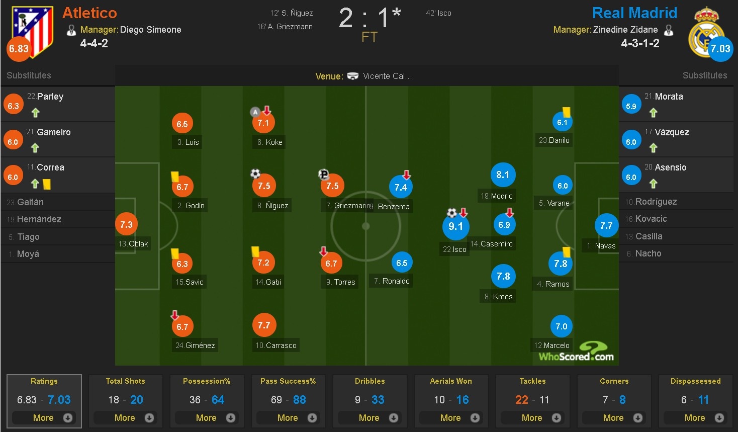 Cham diem Atletico 2-1 Real: Cuu tin Isco anh 12