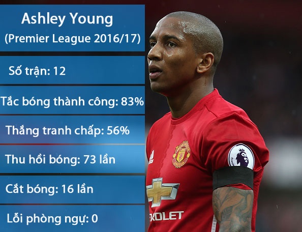 Them sao MU nghi het mua vi chan thuong anh 2