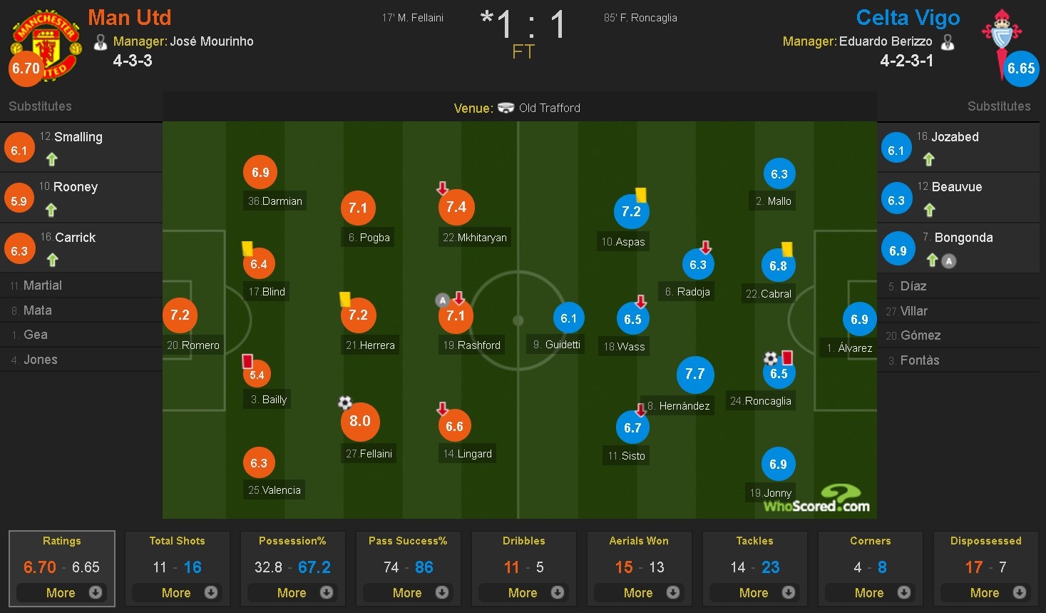 Mu vao chung ket Europa League anh 11