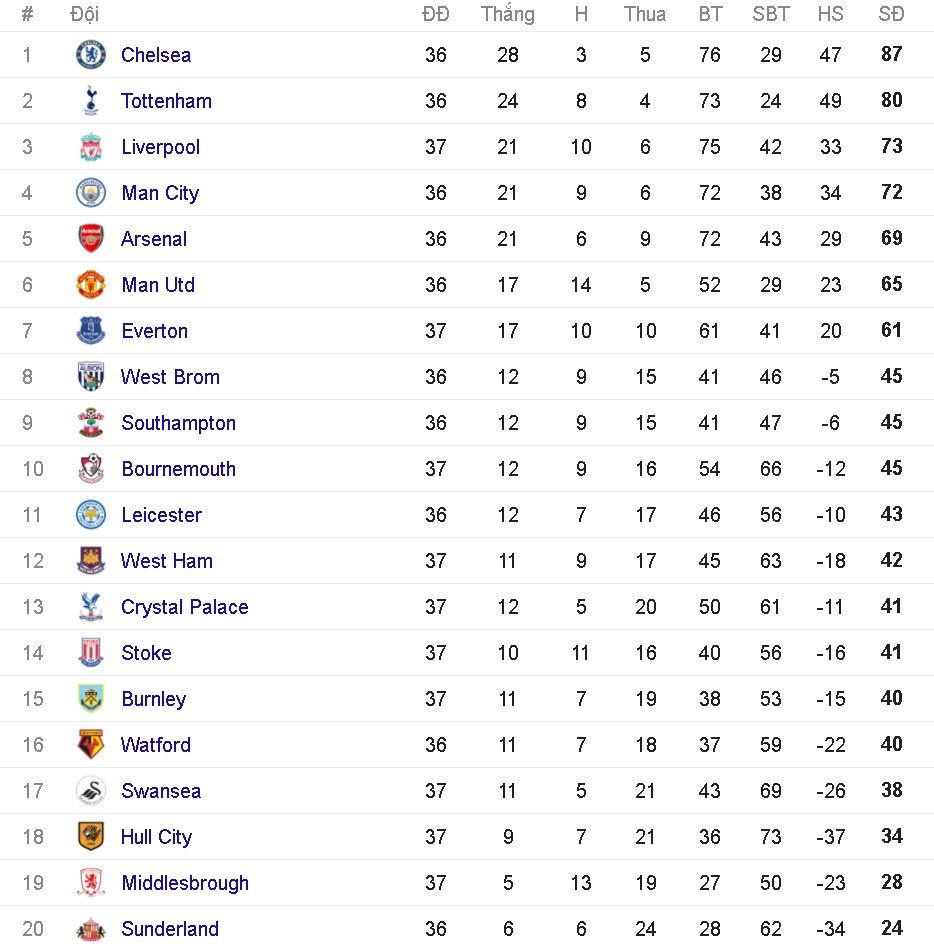 trực tiếp Tottenham vs Man Utd ảnh 3 truc tiep Tottenham vs Man Utd anh 3