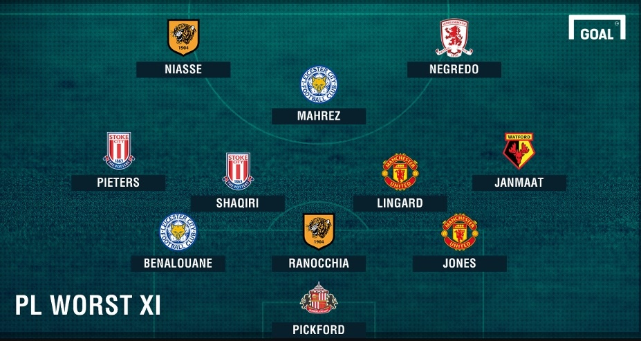 doi hinh te nhat vong 37 Premier League anh 12