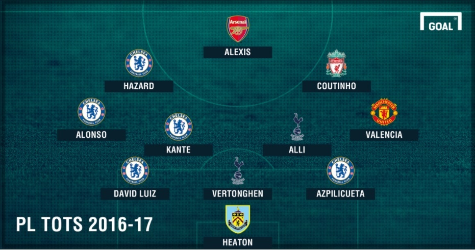 Doi hinh hay nhat Premier League mua nay anh 12