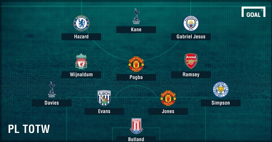 doi hinh hay nhat vong 38 Premier League anh 12