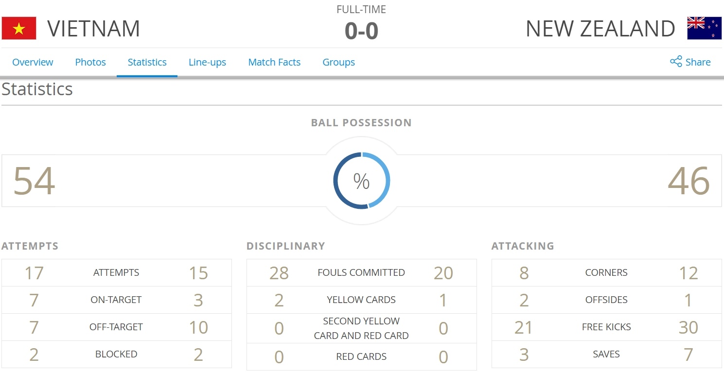 U20 VN 'nhanh, đầy năng lượng và khát khao' ảnh 3 U20 VN 'nhanh, day nang luong va khat khao' anh 3