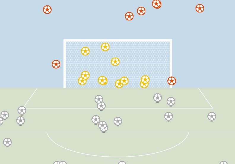 thong ke dien ro ve Premier League anh 10