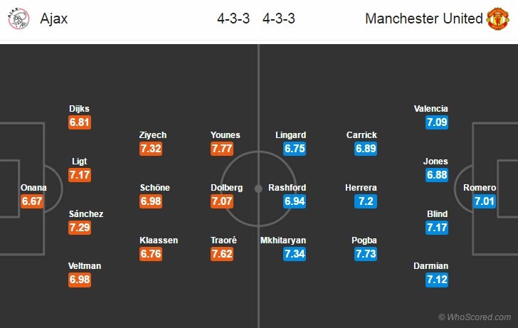 doi hinh MU chung ket C1 2011 anh 28