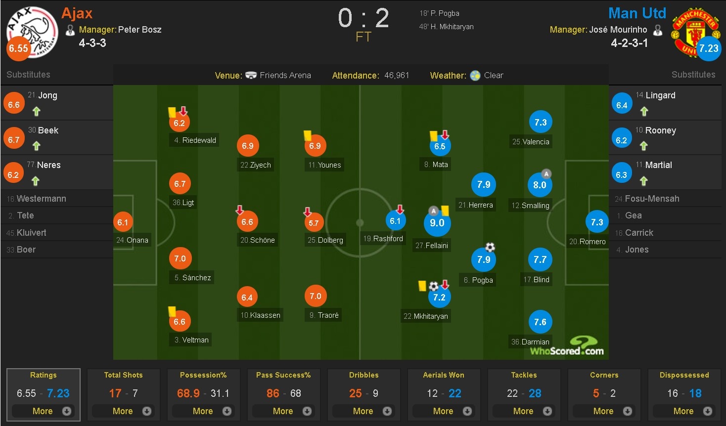 Cham diem chung ket Europa League anh 15