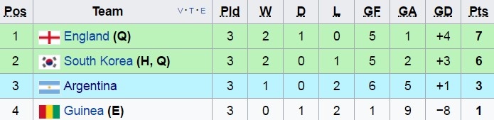 truc tiep U20 World Cup Guinea vs Argentina anh 3