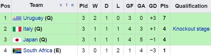 truc tiep U20 Uruguay vs U20 Nam Phi anh 1