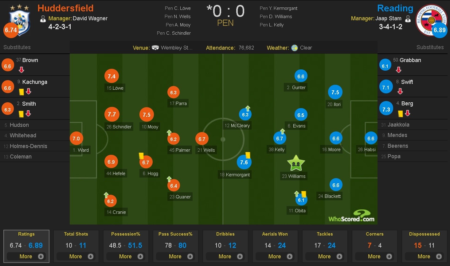 Huddersfield thăng hạng Premier League ảnh 12 Huddersfield thang hang Premier League anh 12