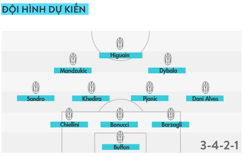 Higuain tự tin trước ngày tái ngộ Real Madrid ảnh 10 Higuain tu tin truoc ngay tai ngo Real Madrid anh 10