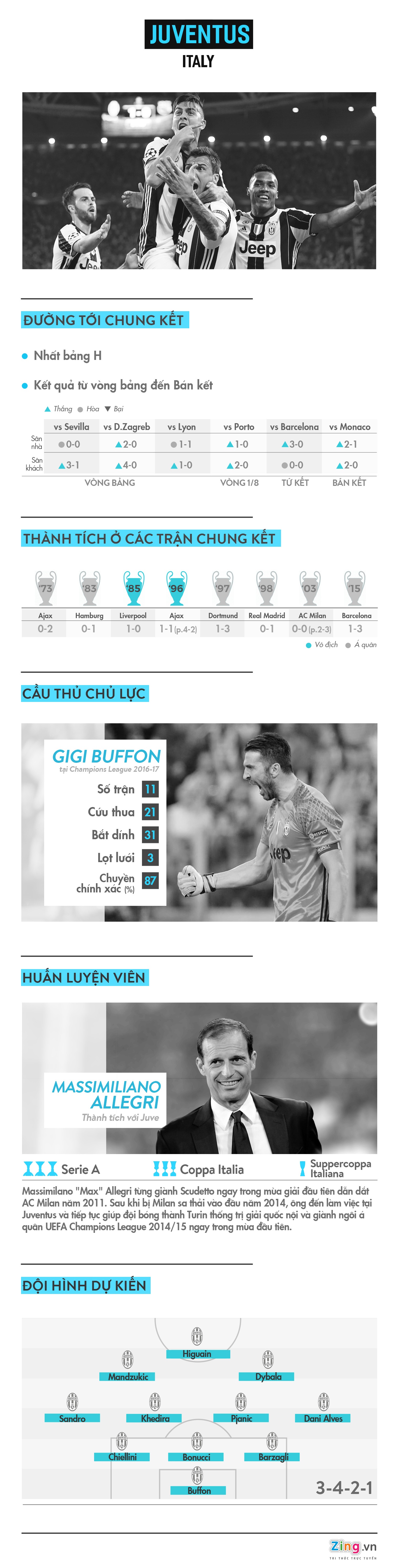 Juventus - xoay chuyển bánh xe lịch sử ảnh 1 Juventus - xoay chuyen banh xe lich su anh 1