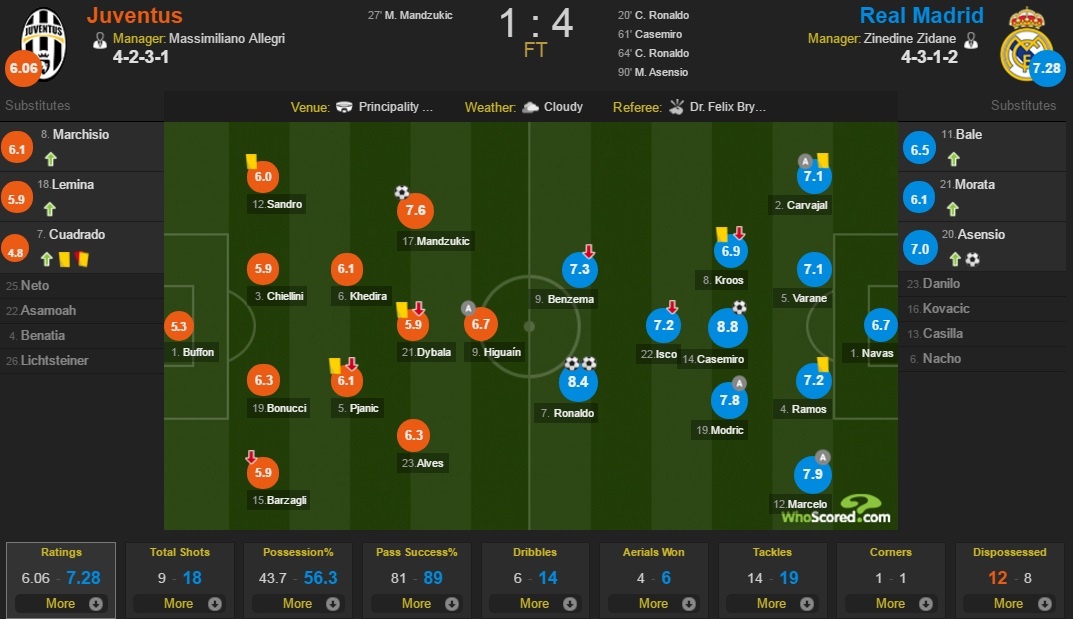 Rea vô địch Champions League ảnh 19 Rea vo dich Champions League anh 19