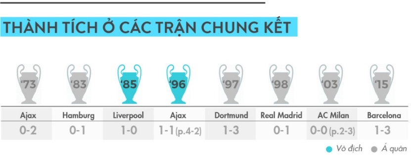 Rea vô địch Champions League ảnh 18 Rea vo dich Champions League anh 18