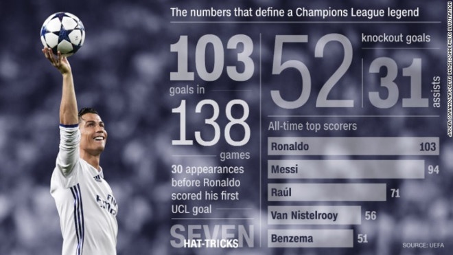 Ronaldo được khích lệ trước chung kết ảnh 7 Ronaldo duoc khich le truoc chung ket anh 7