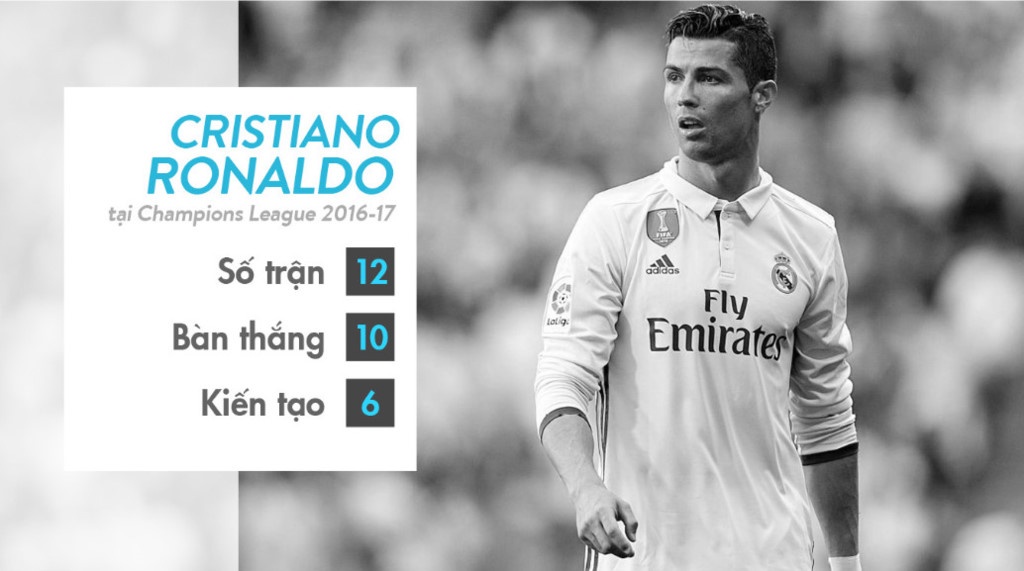 Ronaldo được khích lệ trước chung kết ảnh 8 Ronaldo duoc khich le truoc chung ket anh 8