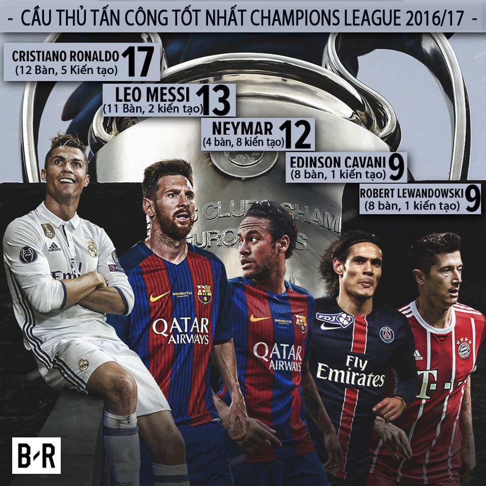 Nhìn lại Champions League 2016/17 ảnh 2 Nhin lai Champions League 2016/17 anh 2