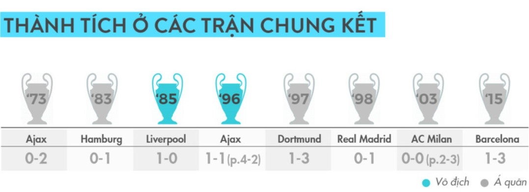 Nhìn lại Champions League 2016/17 ảnh 4 Nhin lai Champions League 2016/17 anh 4