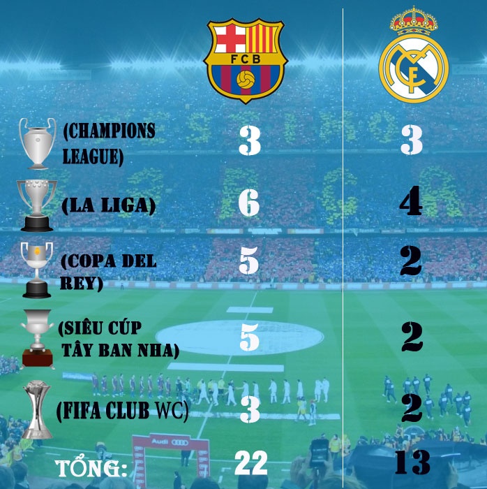 'Thành công của Real chưa là gì với Barca' ảnh 3 'Thanh cong cua Real chua la gi voi Barca' anh 3