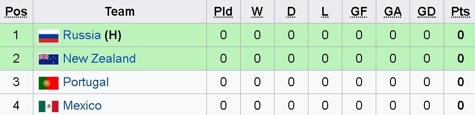 Ronaldo tro lai hoi quan tuyen Bo Dao Nha anh 9
