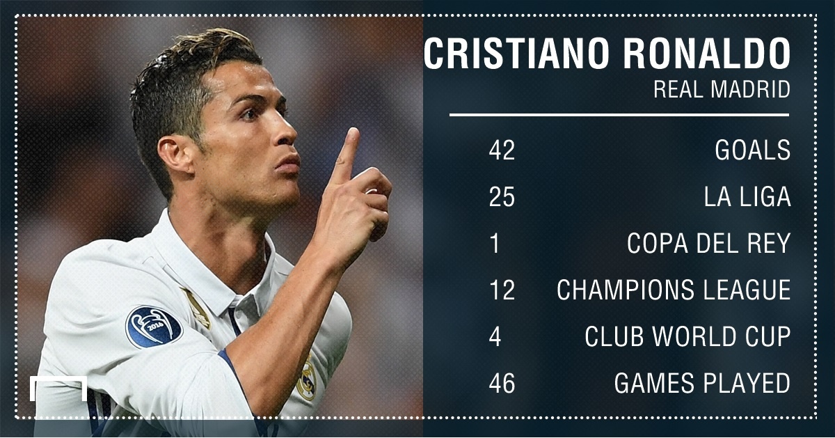 Ronaldo bi Messi bo xa ve thanh tich ghi ban mua giai vua qua hinh anh