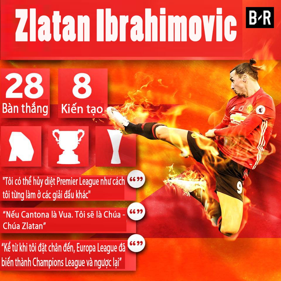 Nhung khoanh khac dang nho nhat cua 'Chua' Ibra anh 10