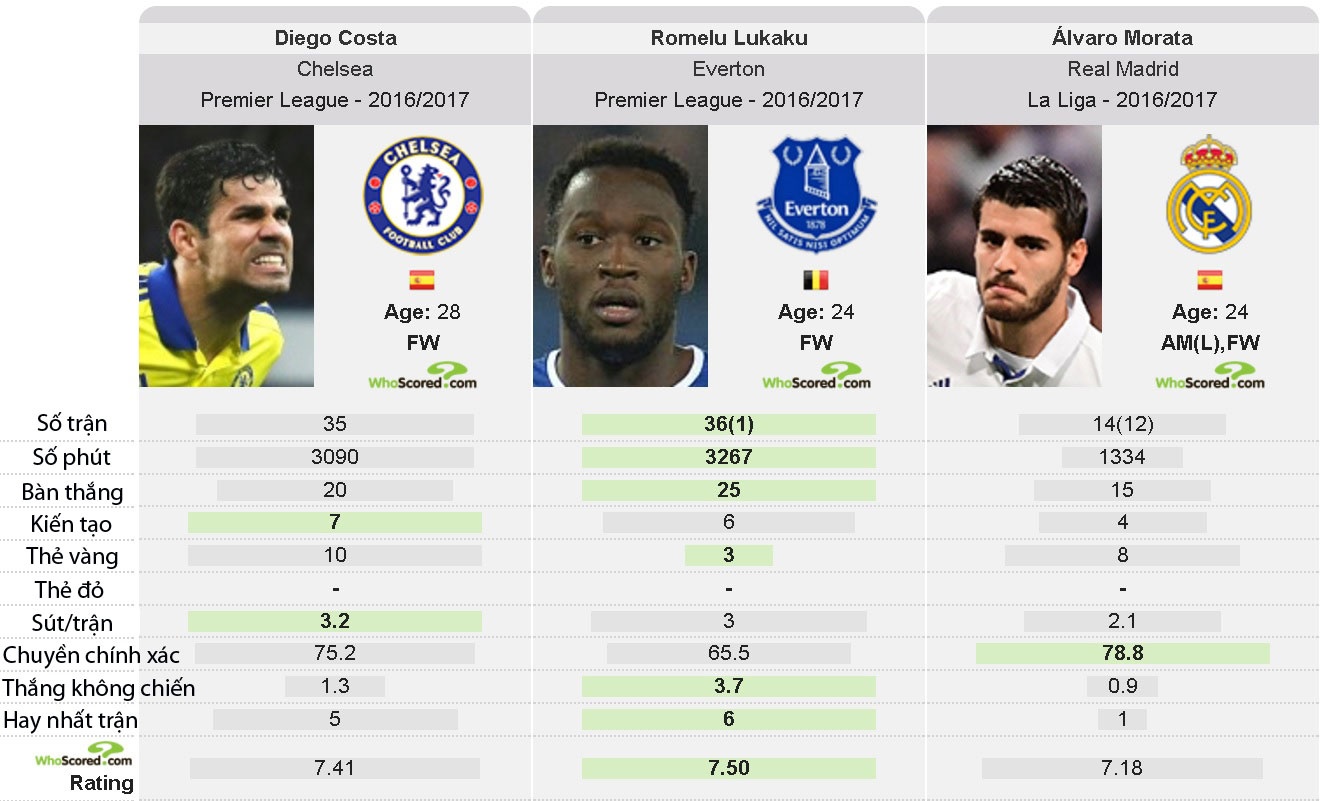 Ly do Diego Costa bi Chelsea ruong bo anh 3