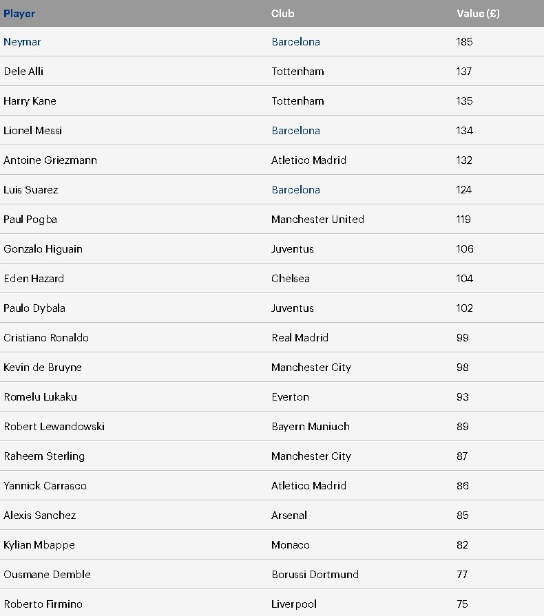 Gia tri chuyen nhuong Ronaldo bang nua Neymar anh 12