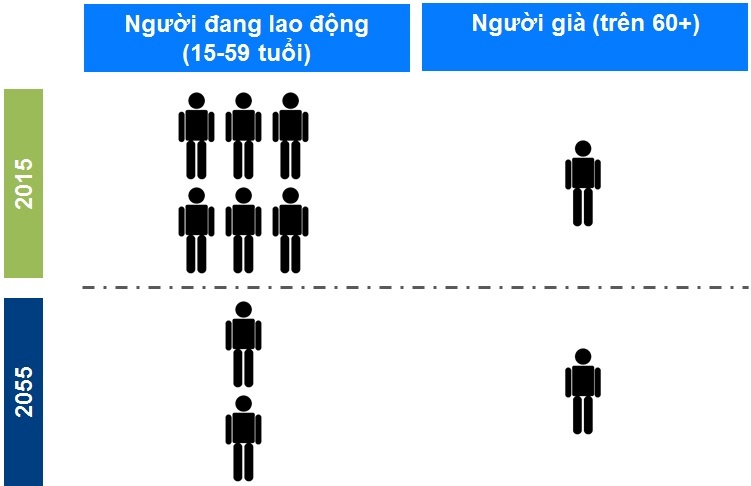 ILO ung ho tang tuoi nghi huu anh 1