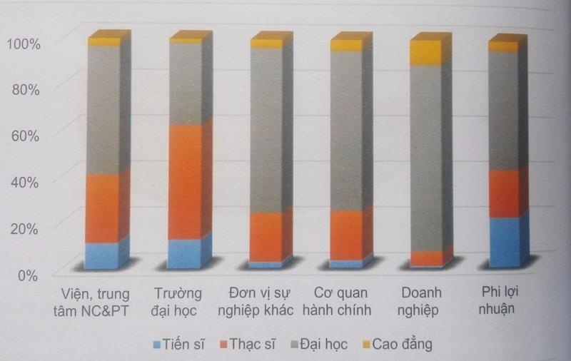 Hon 12 nghin tien si tham gia nghien cuu khoa hoc hinh anh