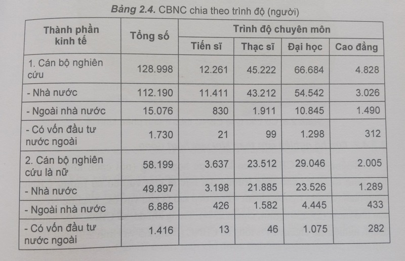 tiến sĩ nghiên cứu khoa học ảnh 2 tien si nghien cuu khoa hoc anh 2