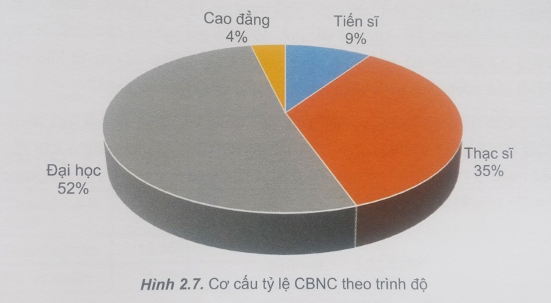 tiến sĩ nghiên cứu khoa học ảnh 1 tien si nghien cuu khoa hoc anh 1