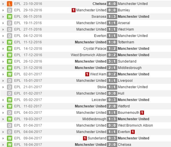 MU vs Anderlecht, ảnh 2 MU vs Anderlecht, anh 2