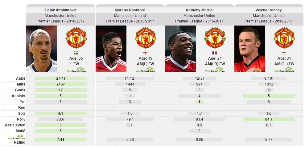 Ibra chan thuong kinh di anh 2