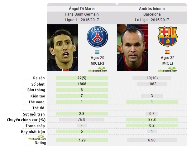 Barca mua sao Real ảnh 2 Barca mua sao Real anh 2